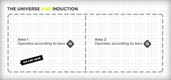 The Universe and Induction